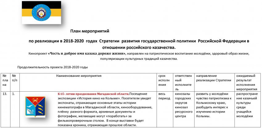 План мероприятий  по реализации в 2018-2020  годах  Стратегии  развития государственной политики  Российской Федерации в отношении российского казачества.